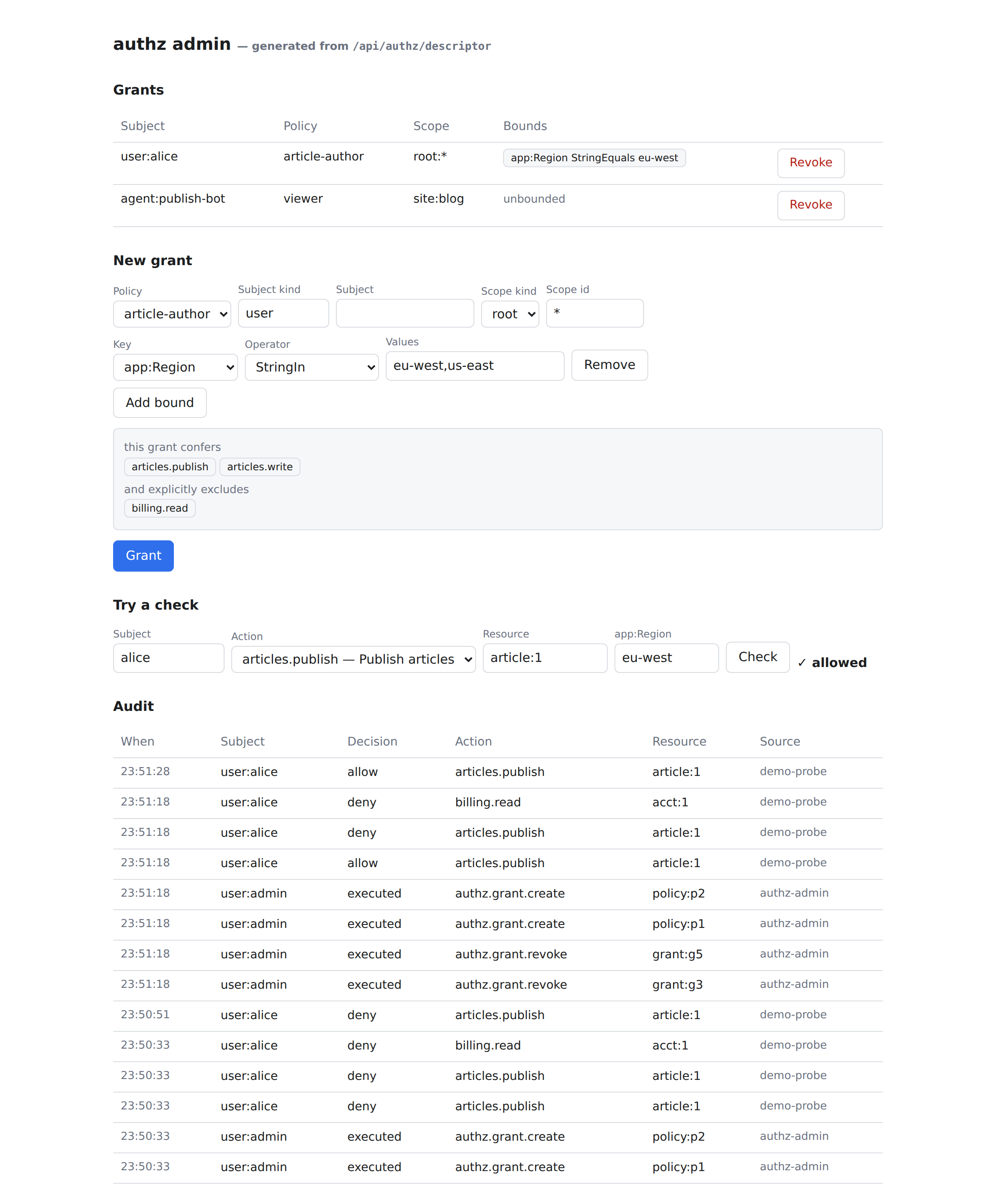the example admin UI: grants with bounds, a generated bounds form, the coverage panel, a live check, the audit trail